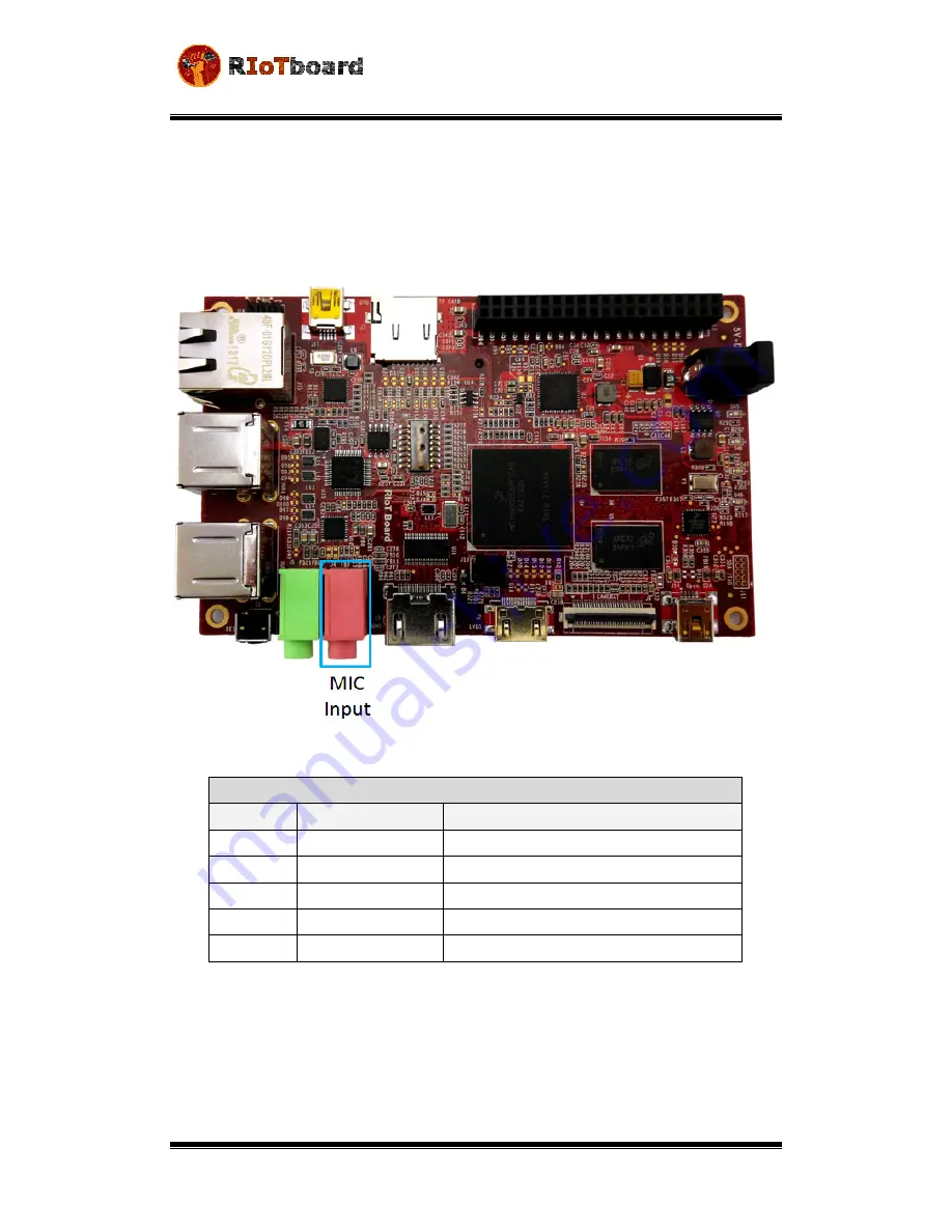 Mouser Electronics RIoTboard MCIMX6 SOLO User Manual Download Page 21