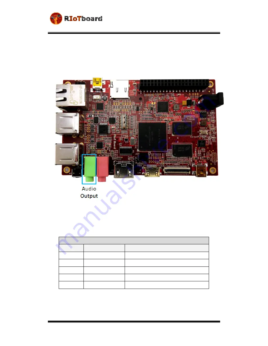 Mouser Electronics RIoTboard MCIMX6 SOLO Скачать руководство пользователя страница 22