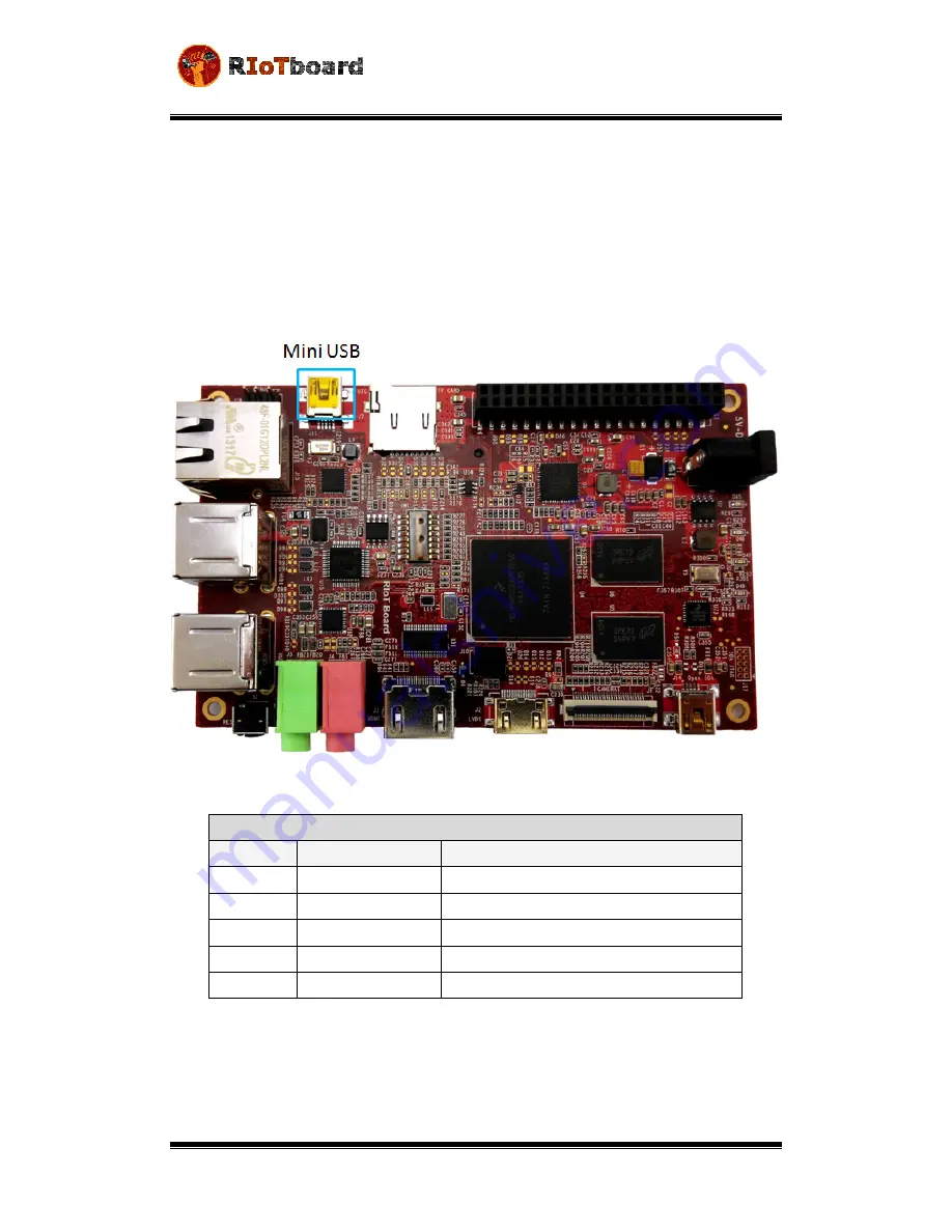 Mouser Electronics RIoTboard MCIMX6 SOLO Скачать руководство пользователя страница 29