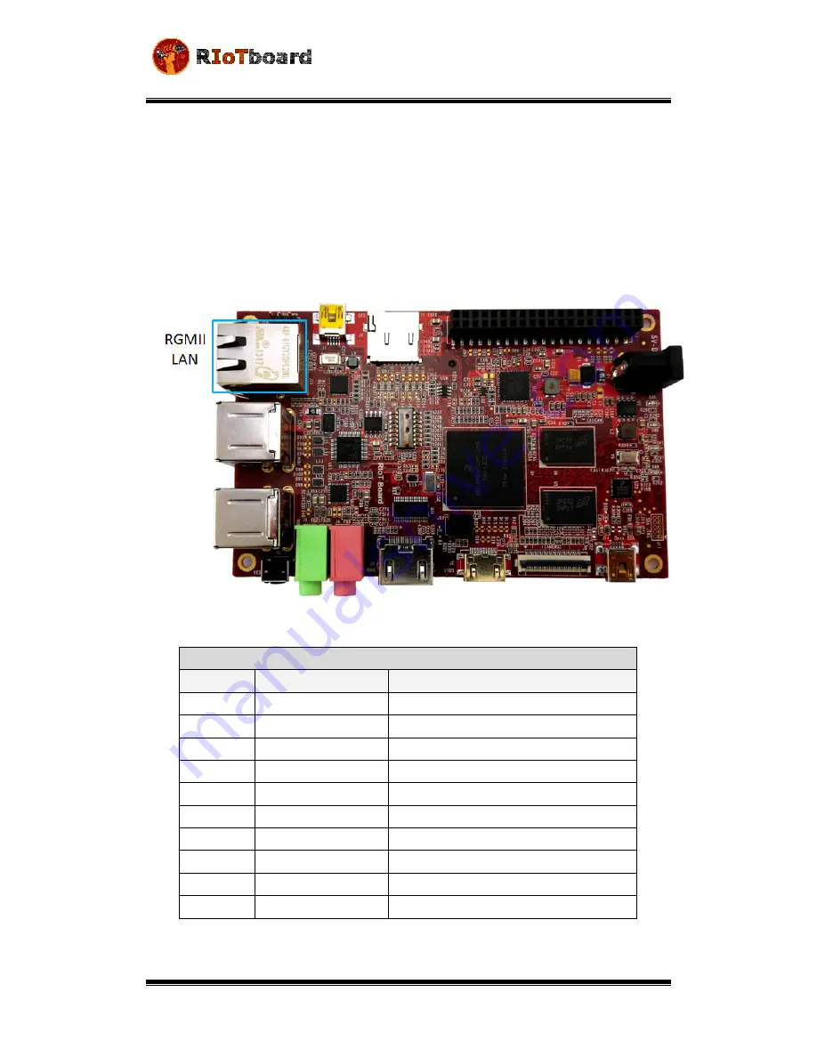 Mouser Electronics RIoTboard MCIMX6 SOLO Скачать руководство пользователя страница 34