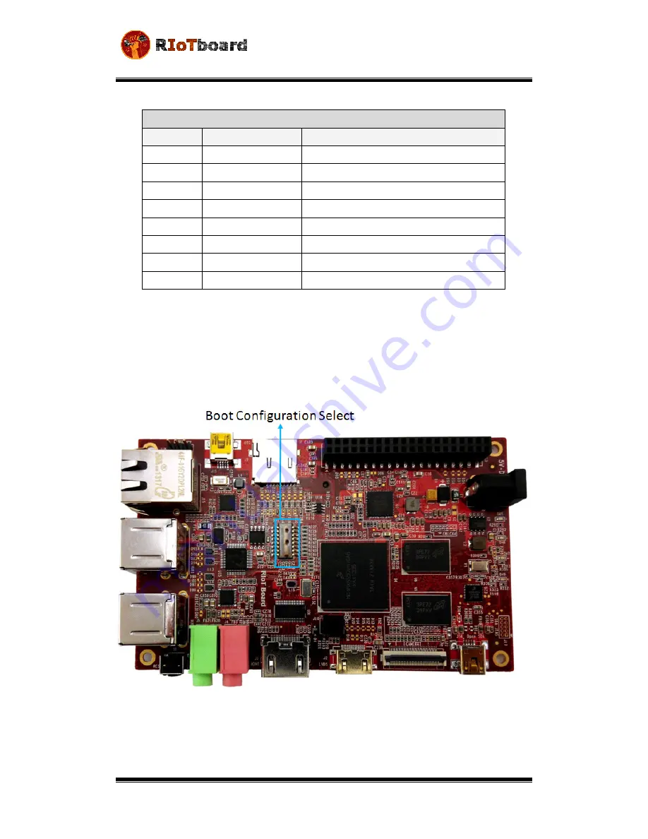 Mouser Electronics RIoTboard MCIMX6 SOLO Скачать руководство пользователя страница 36