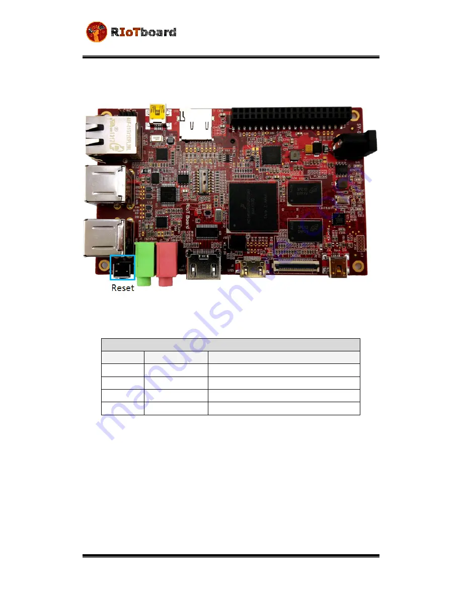 Mouser Electronics RIoTboard MCIMX6 SOLO User Manual Download Page 38