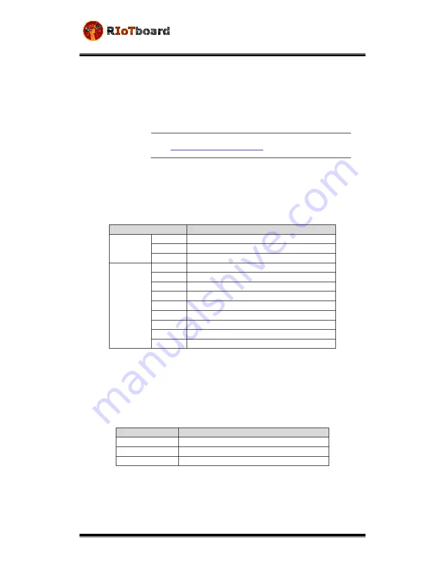 Mouser Electronics RIoTboard MCIMX6 SOLO User Manual Download Page 40