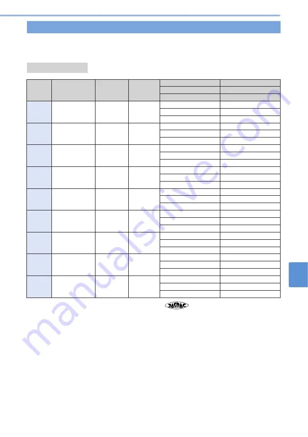 Mova D506i User Manual Download Page 103