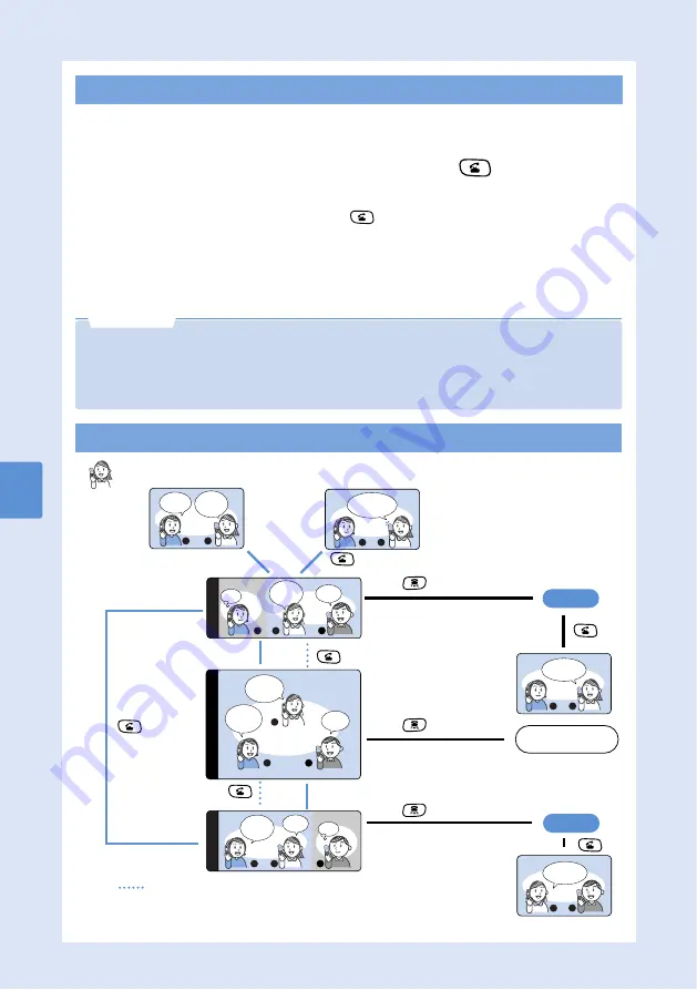 Mova D506i User Manual Download Page 462