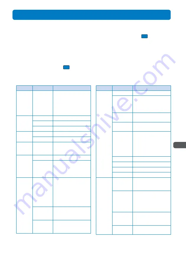 Mova SO213iWR User Manual Download Page 167