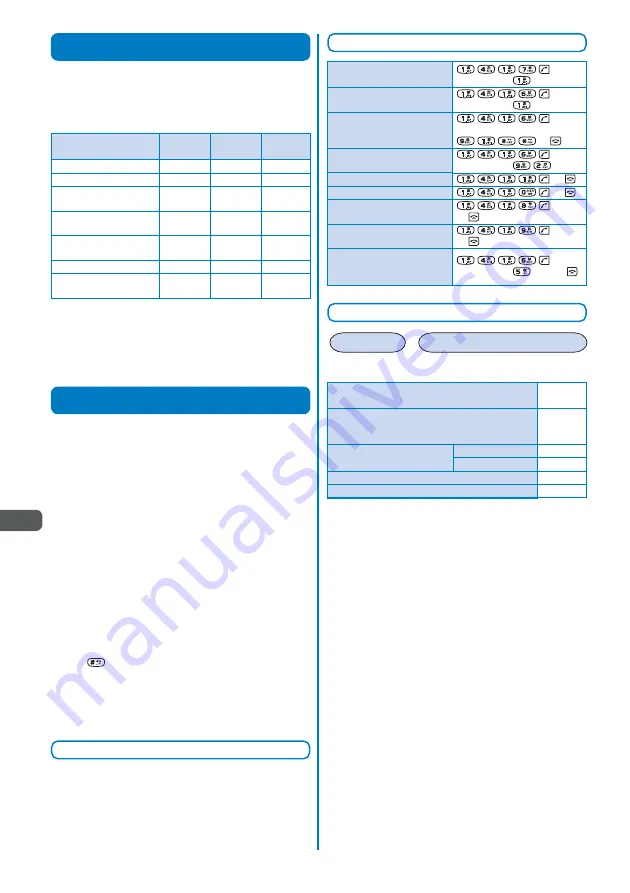 Mova SO213iWR User Manual Download Page 170