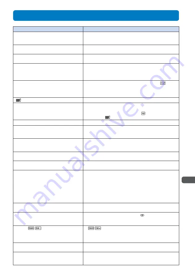 Mova SO213iWR User Manual Download Page 209