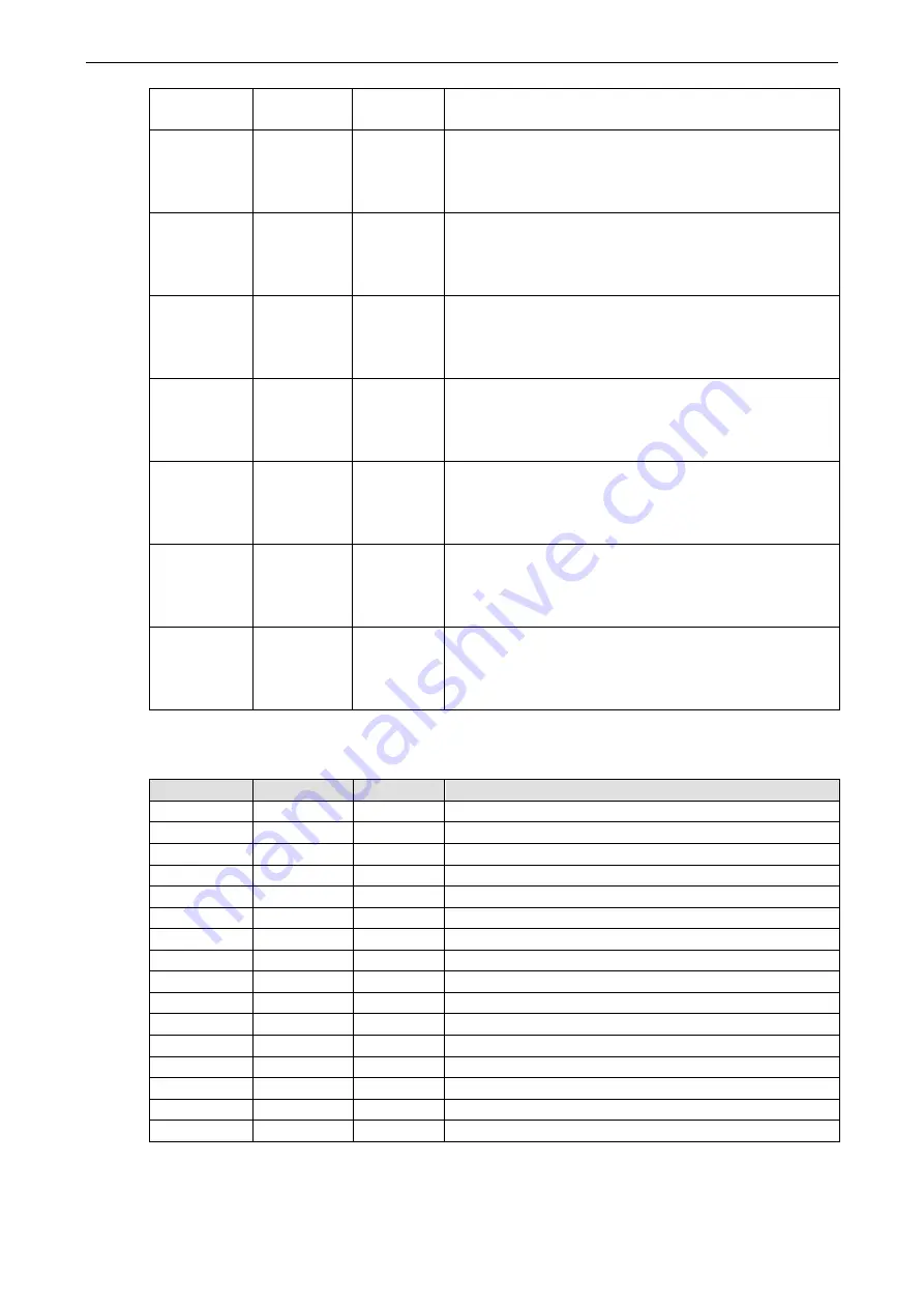 Moxa Technologies ioLogik E1200 Series User Manual Download Page 56