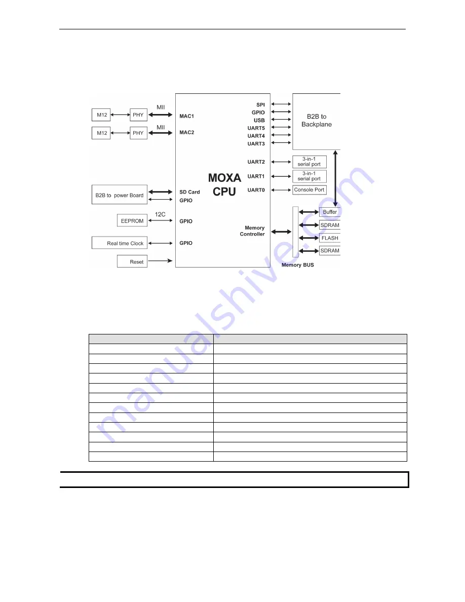 Moxa Technologies ioPAC 8500 series Скачать руководство пользователя страница 8