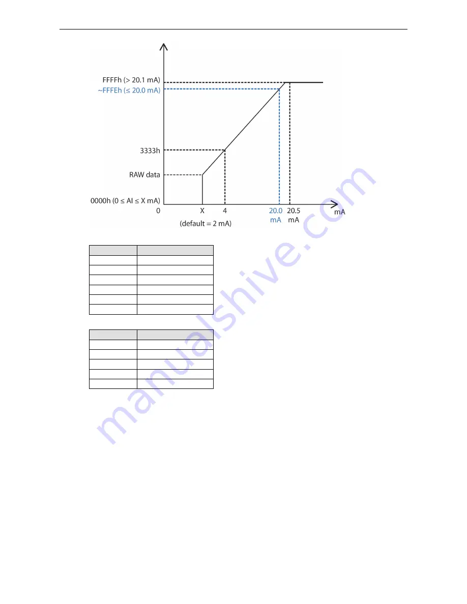 Moxa Technologies ioPAC 8500 series Скачать руководство пользователя страница 56