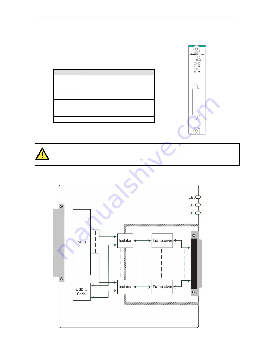 Moxa Technologies ioPAC 8500 series Скачать руководство пользователя страница 57