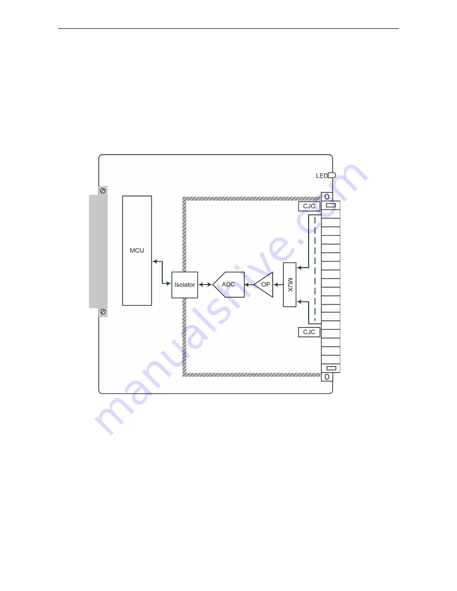 Moxa Technologies ioPAC 8500 series Hardware User Manual Download Page 64