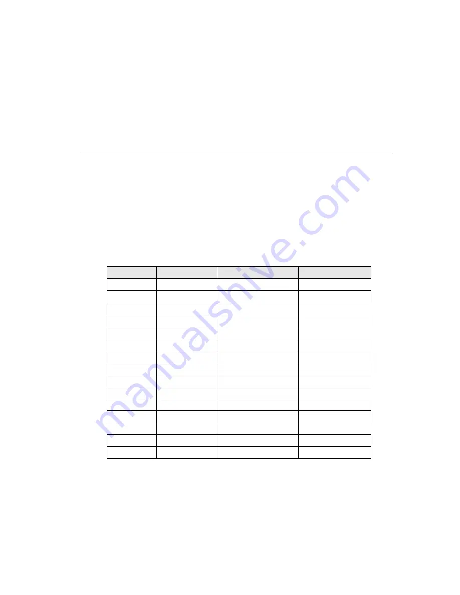 Moxa Technologies NPort 5210 User Manual Download Page 96