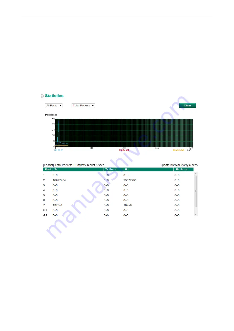 Moxa Technologies PT-G503-PHR-PTP-HV User Manual Download Page 39