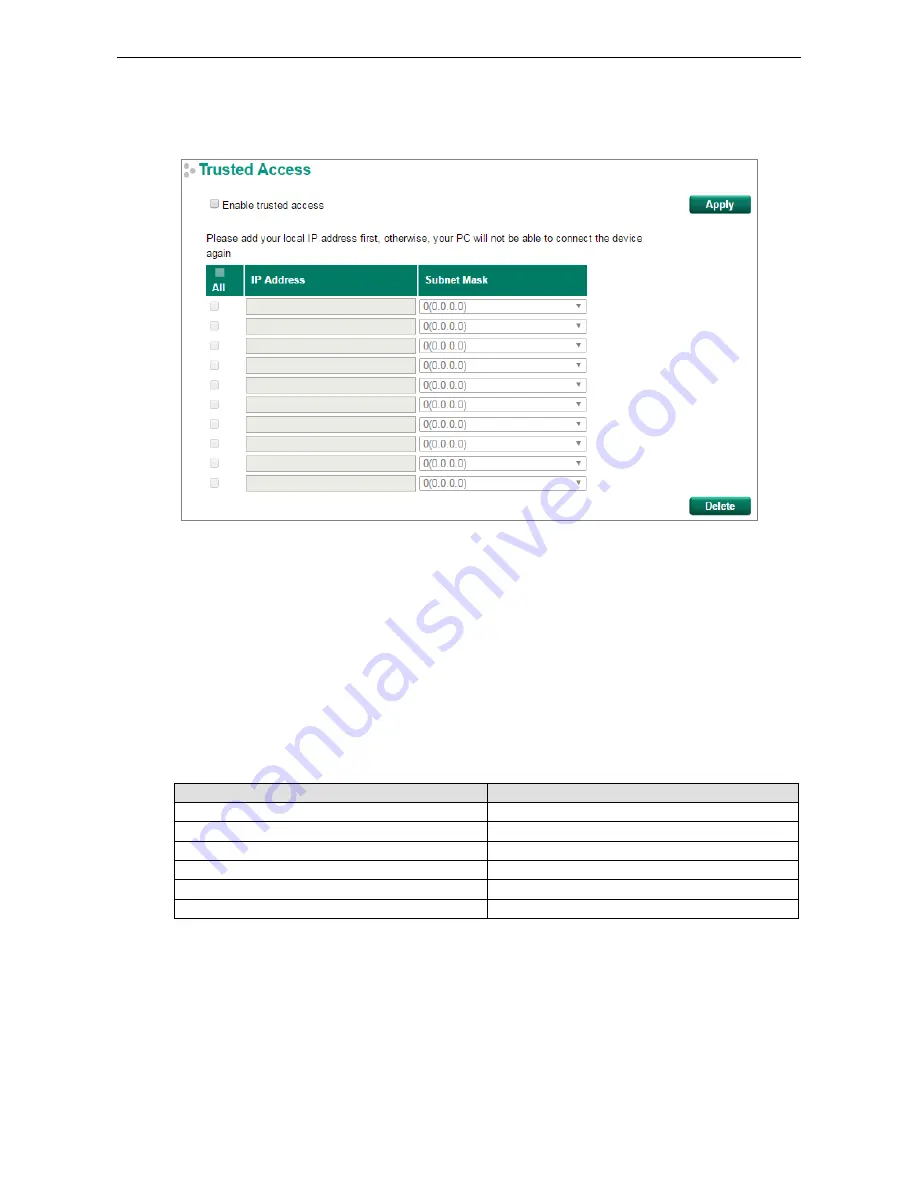 Moxa Technologies PT-G7728 User Manual Download Page 78