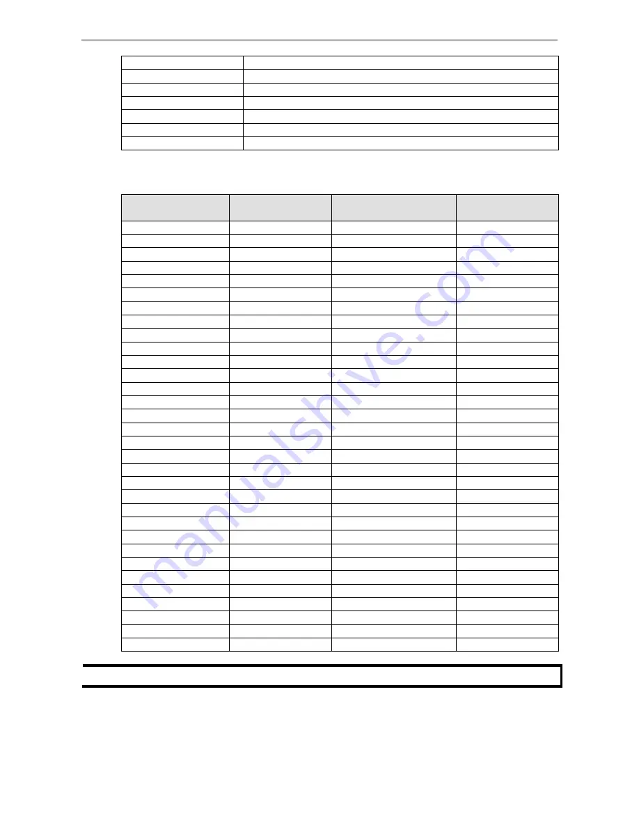 Moxa Technologies PT-G7728 User Manual Download Page 110