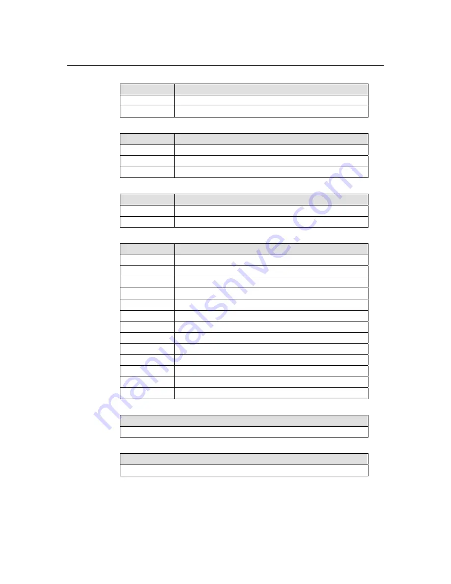 Moxa Technologies UC-7410 User Manual Download Page 32