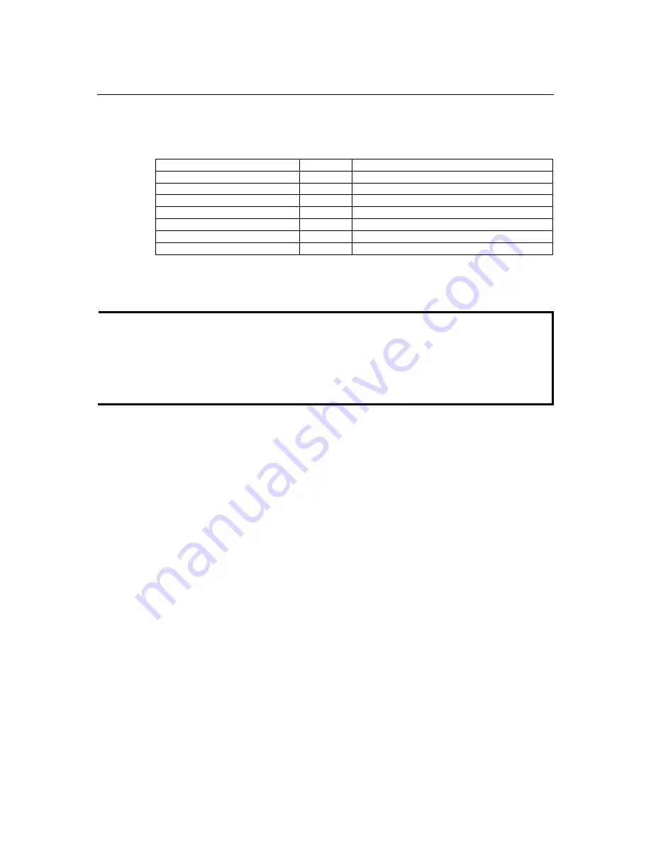 Moxa Technologies UC-7410 User Manual Download Page 78