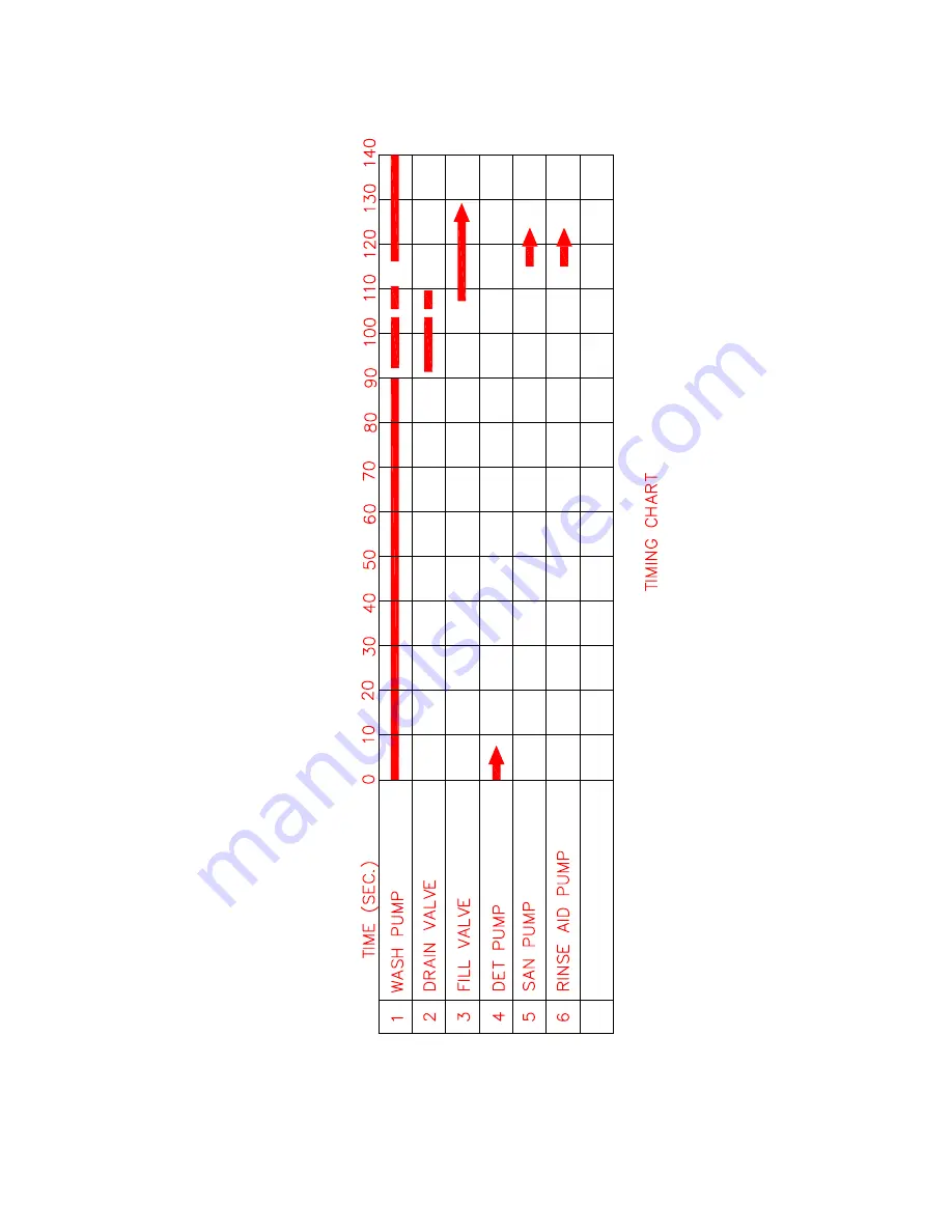 Moyer Diebel 201HT Installation Manual With Service Replacement Parts Download Page 67