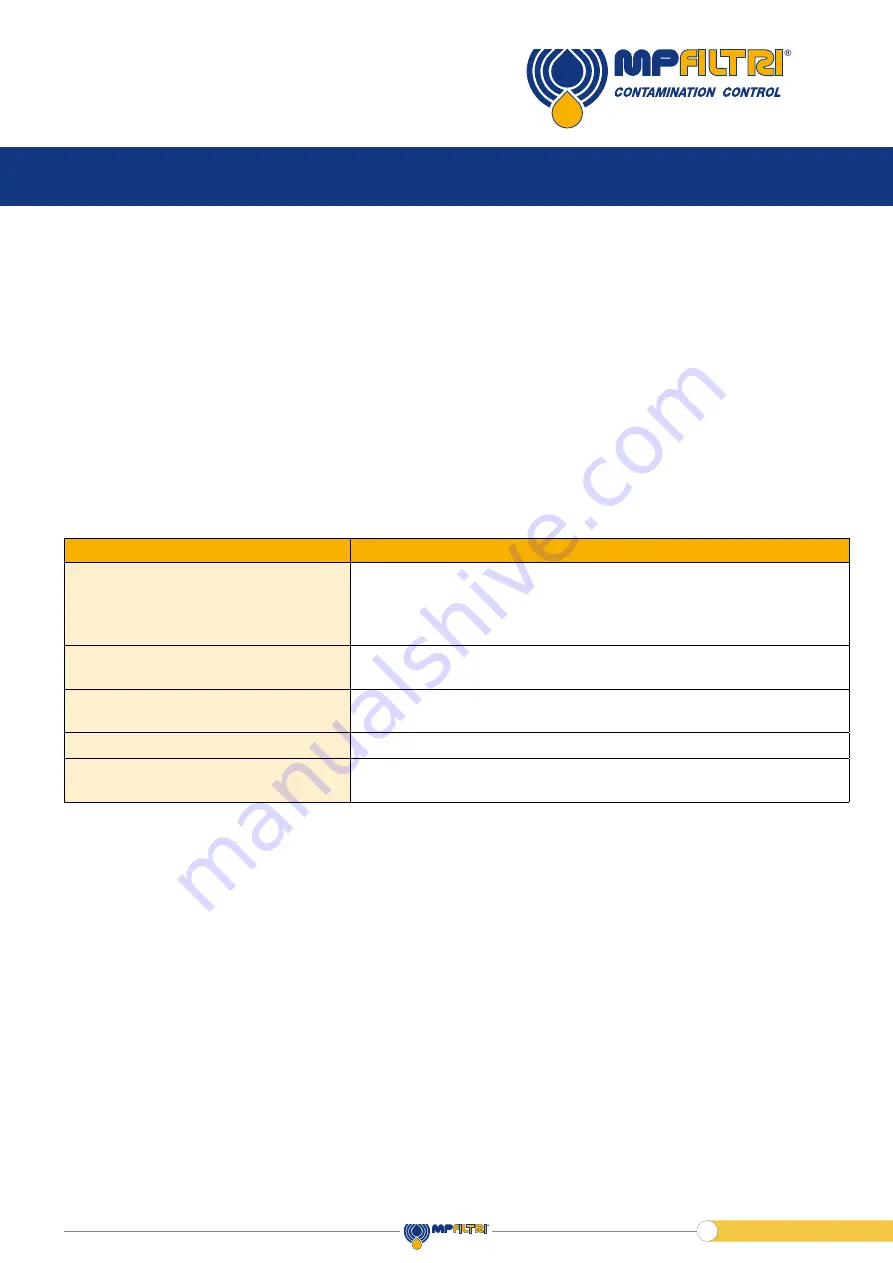 MP Filtri BS110 Operator'S Manual Download Page 33