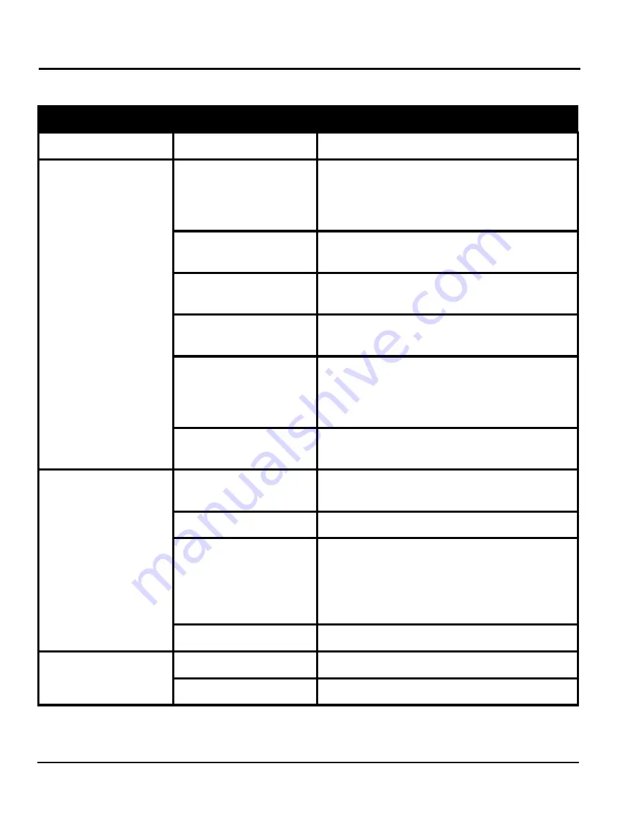 MQ Multiquip CX400 Operation And Parts Manual Download Page 24