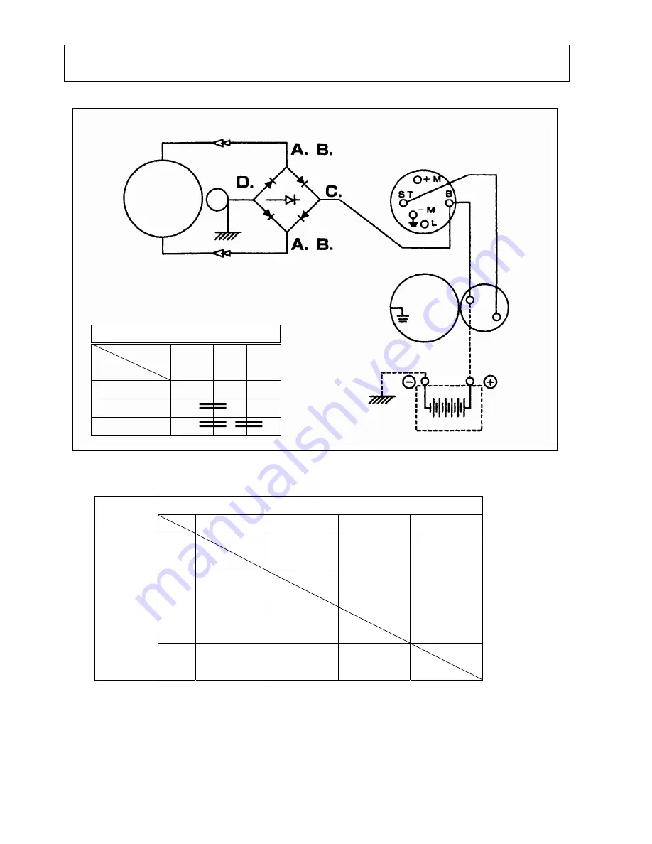 MQ Multiquip Mikasa MVH120 Service Manual Download Page 32