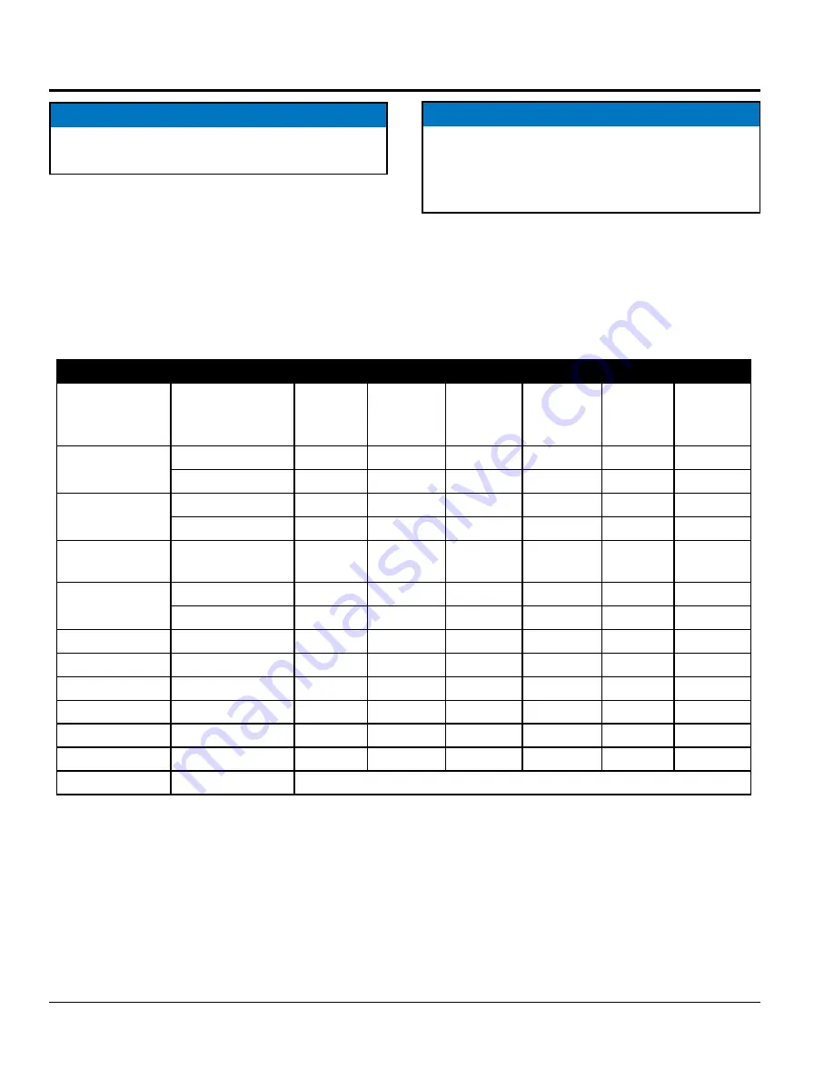 MQ Multiquip MVH158GH Operation And Parts Manual Download Page 23