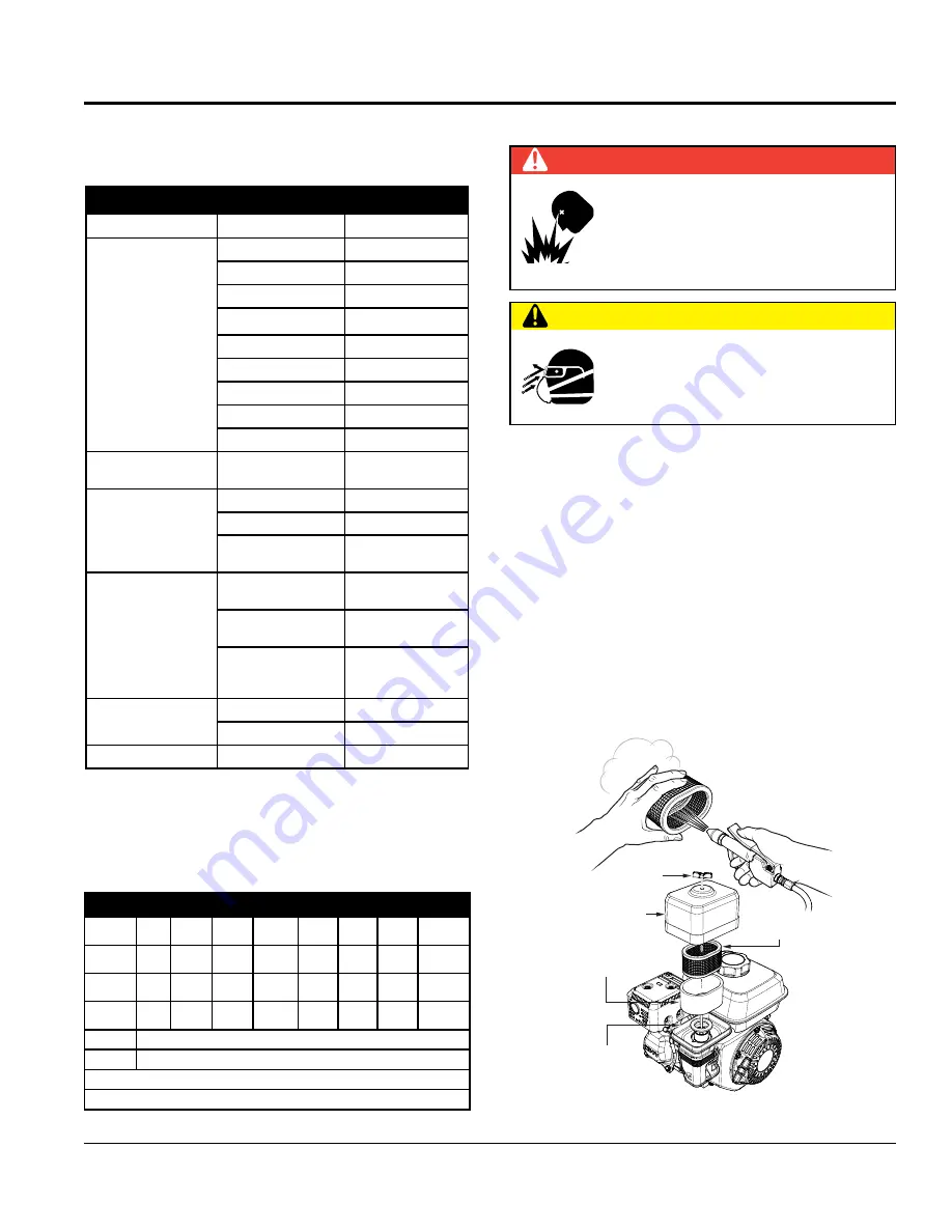 MQ Multiquip MVH158GH Operation And Parts Manual Download Page 24