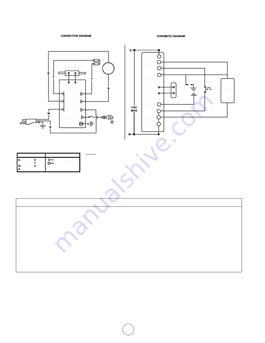 Mr. Heater HEATSTAR HS125FAV Operating Instructions And Owner'S Manual Download Page 18