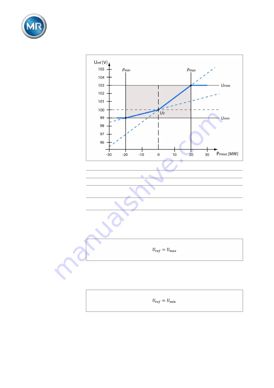 MR ETOS IM Operating Instructions Manual Download Page 102