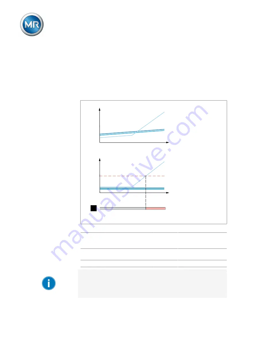 MR ETOS IM Operating Instructions Manual Download Page 216