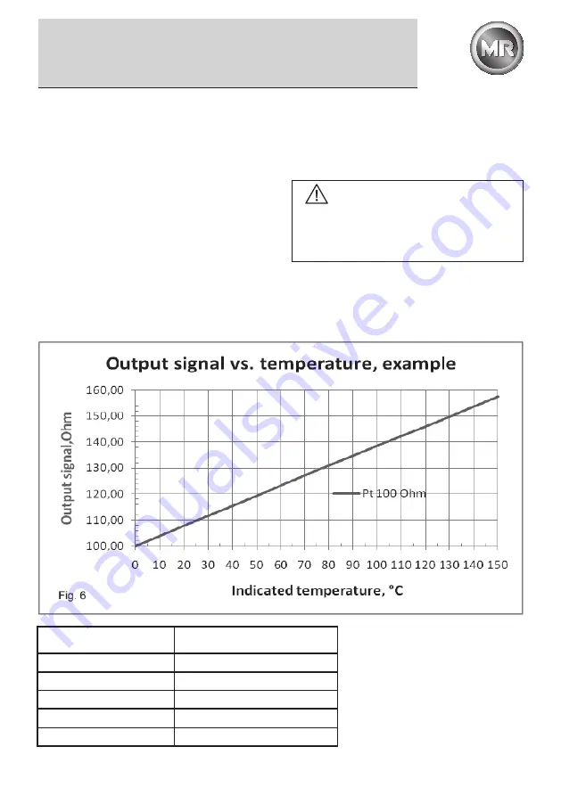 MR MESSKO BeTech Operating Instructions Manual Download Page 9