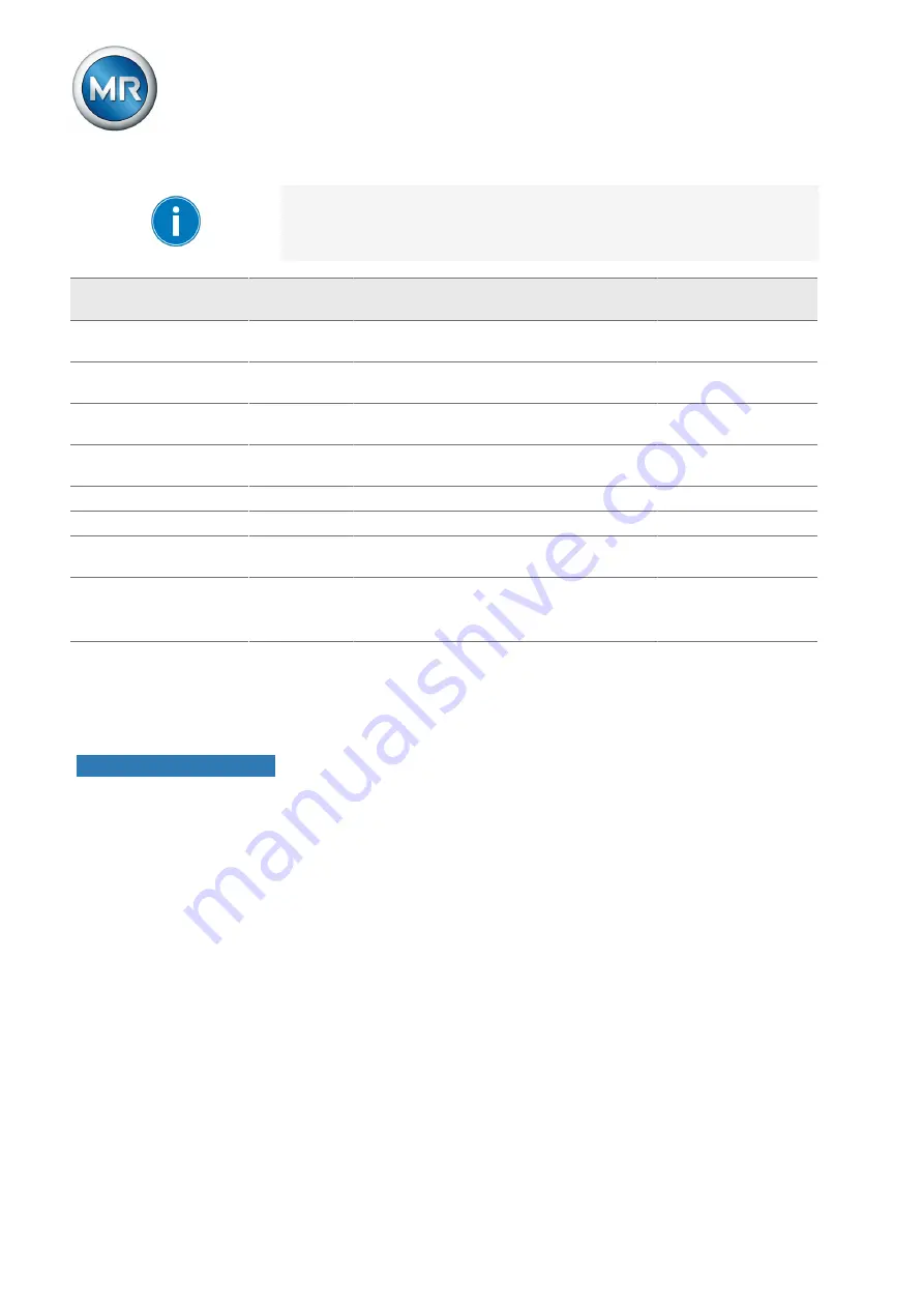 MR MSENSE VAM Operating Instructions Manual Download Page 52