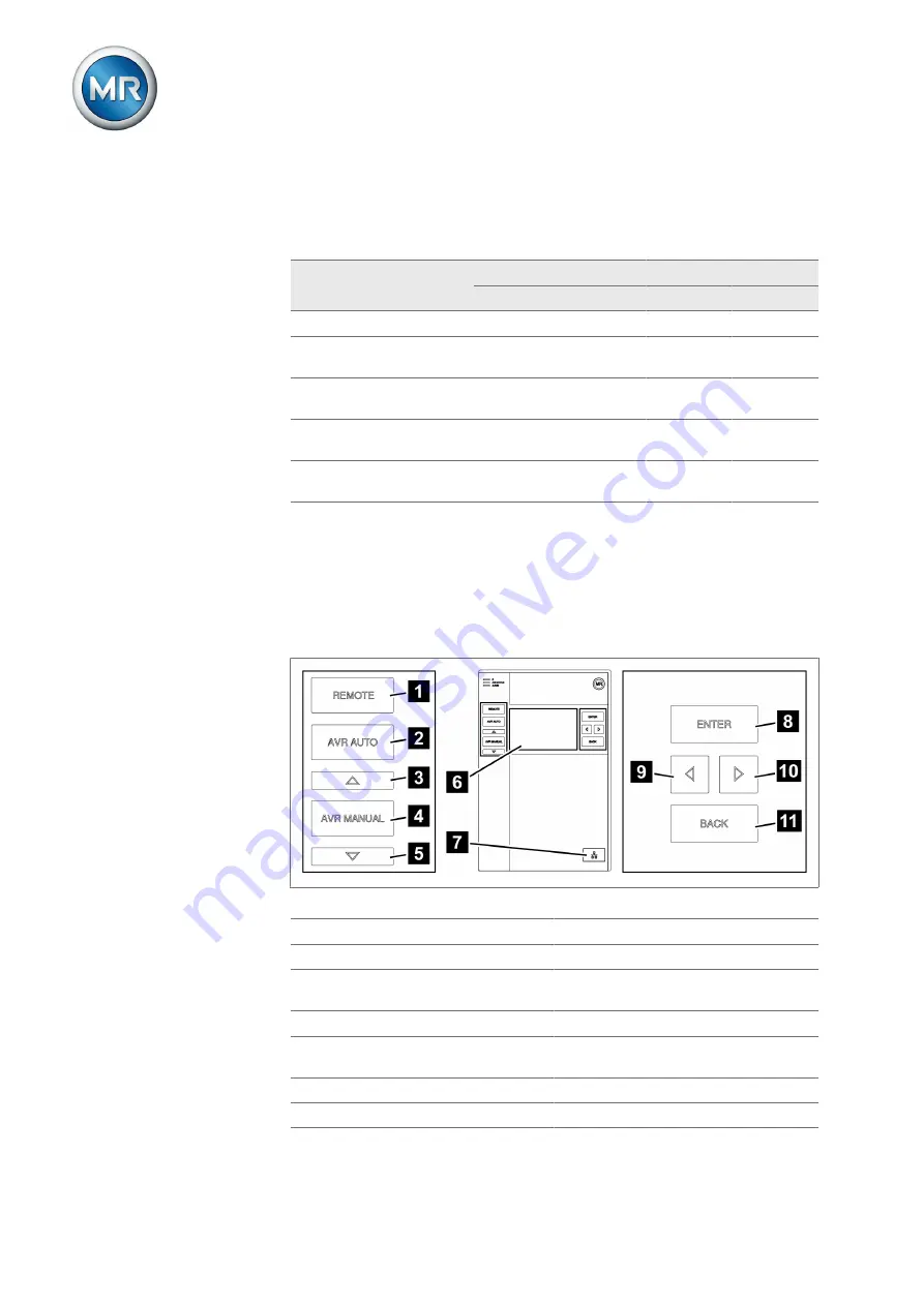 MR TAPCON 230 AVT Operating Instructions Manual Download Page 22