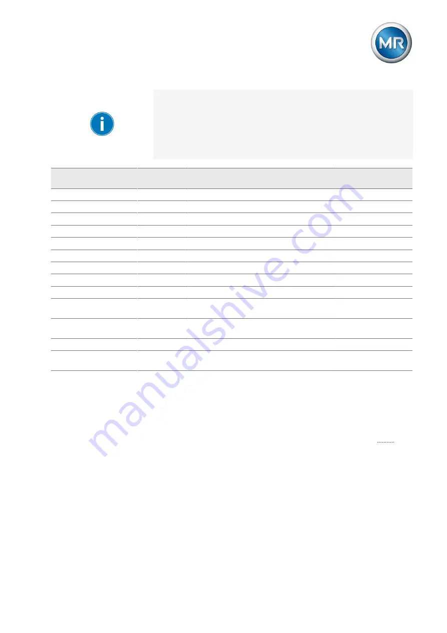 MR TAPCON 230 AVT Operating Instructions Manual Download Page 41