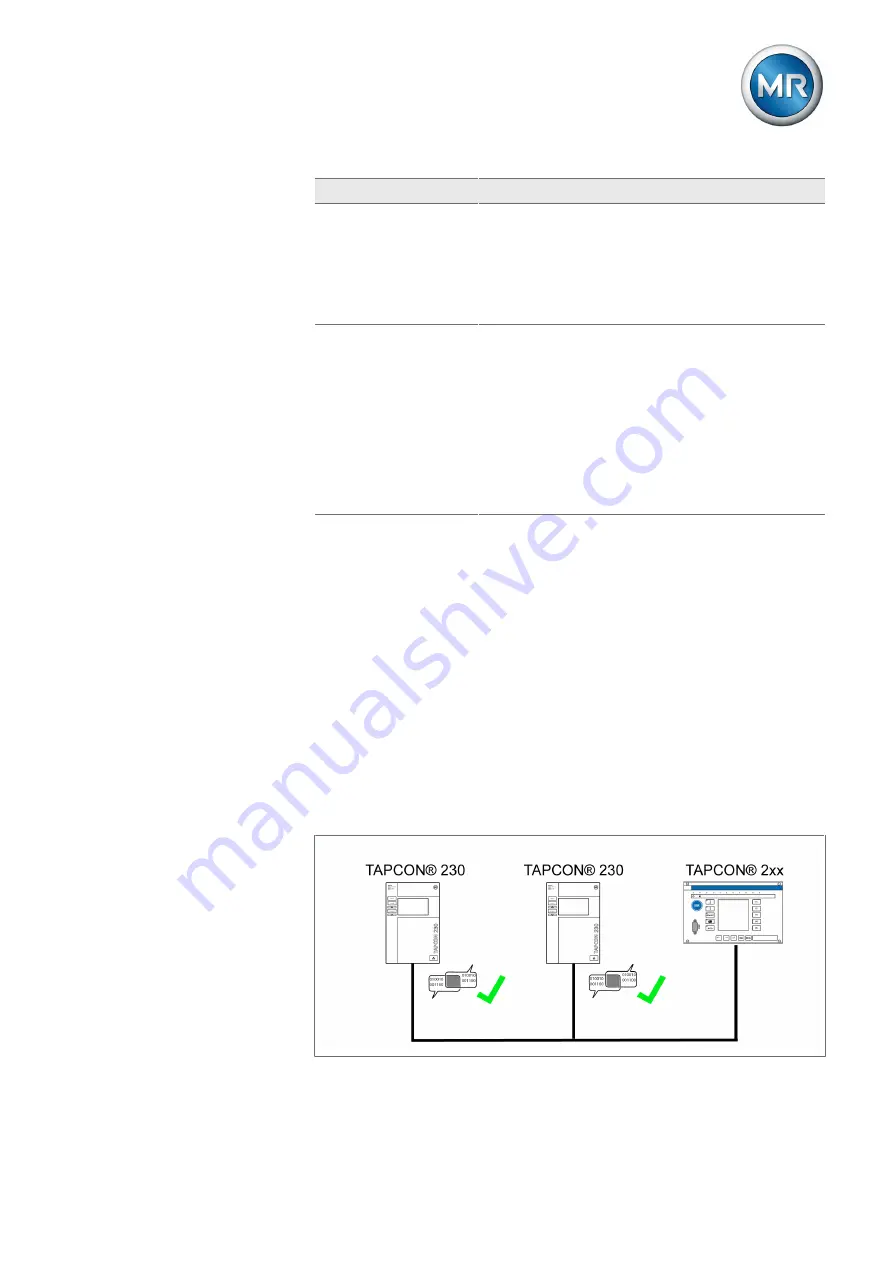 MR TAPCON 230 AVT Operating Instructions Manual Download Page 107