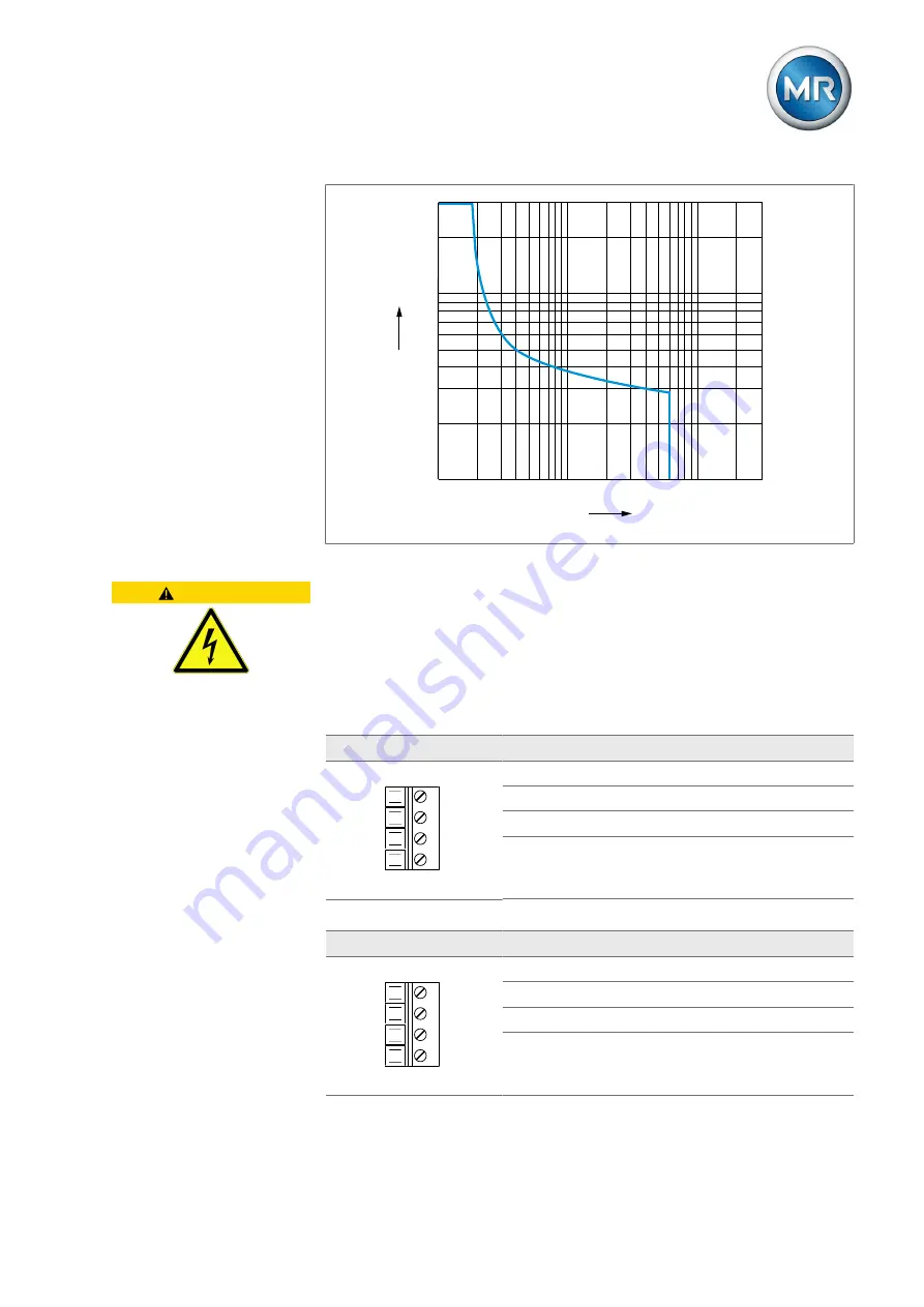 MR TAPCON 230 AVT Operating Instructions Manual Download Page 153