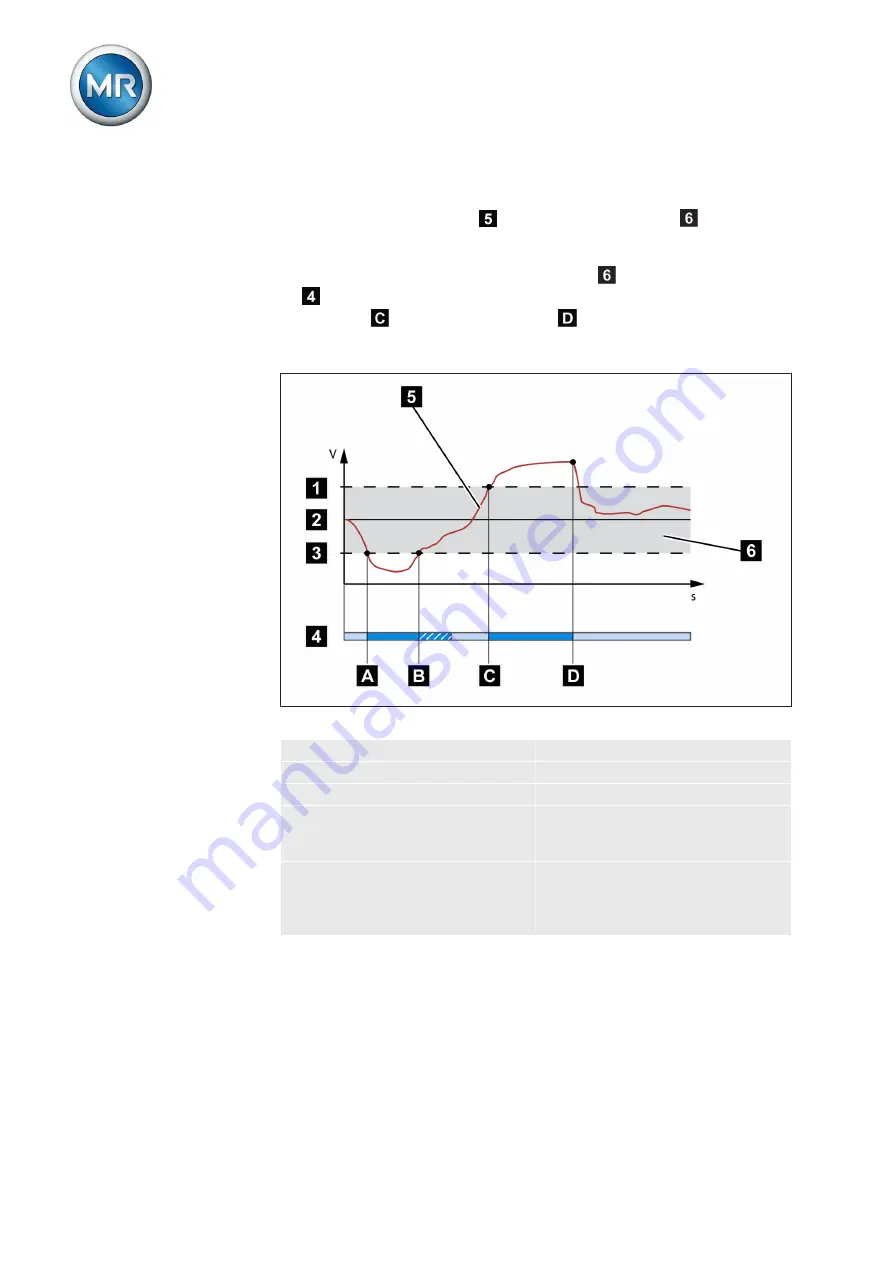 MR tapcon 240 Operating Instructions Manual Download Page 66