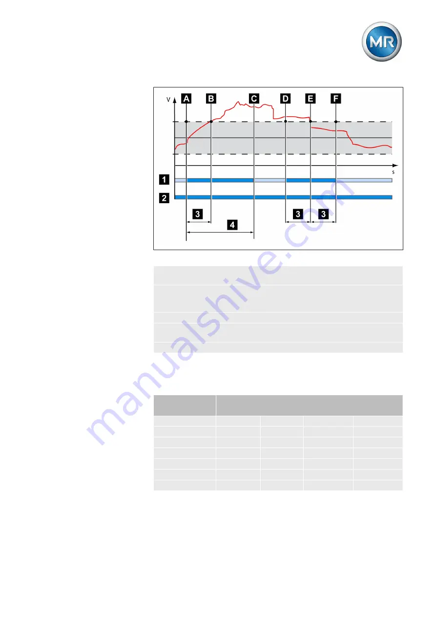 MR tapcon 240 Operating Instructions Manual Download Page 121