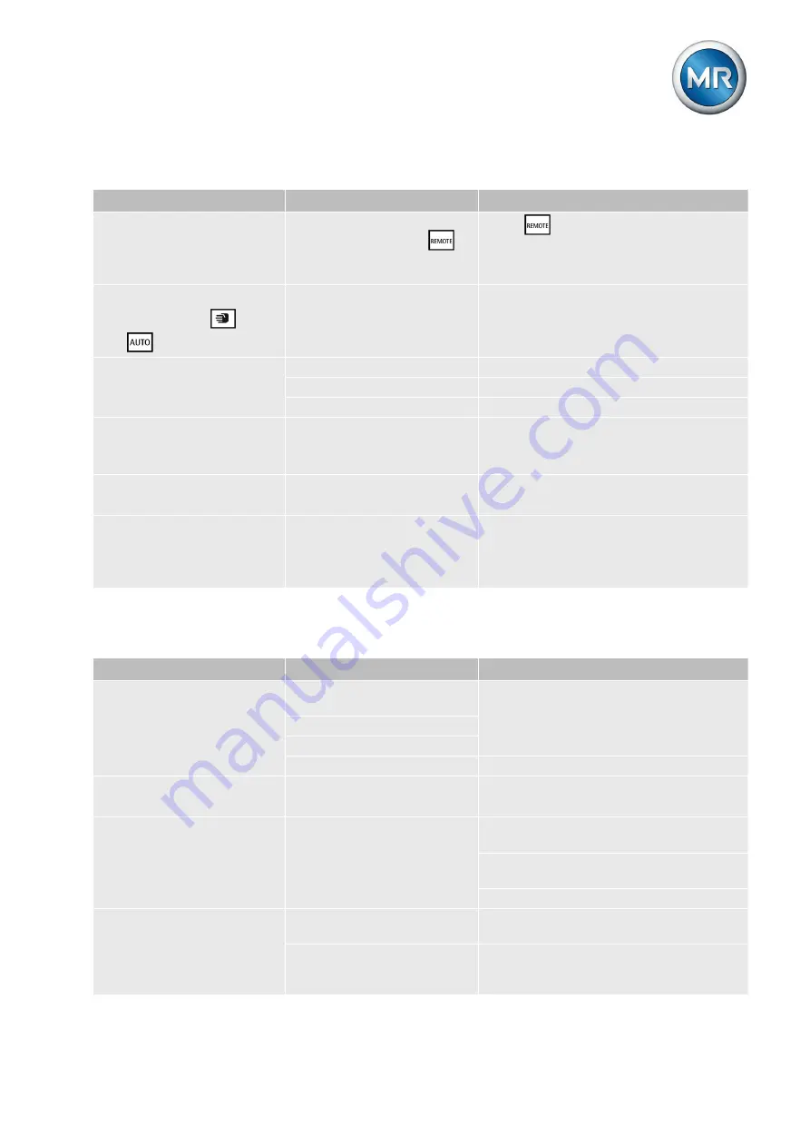 MR tapcon 240 Operating Instructions Manual Download Page 147