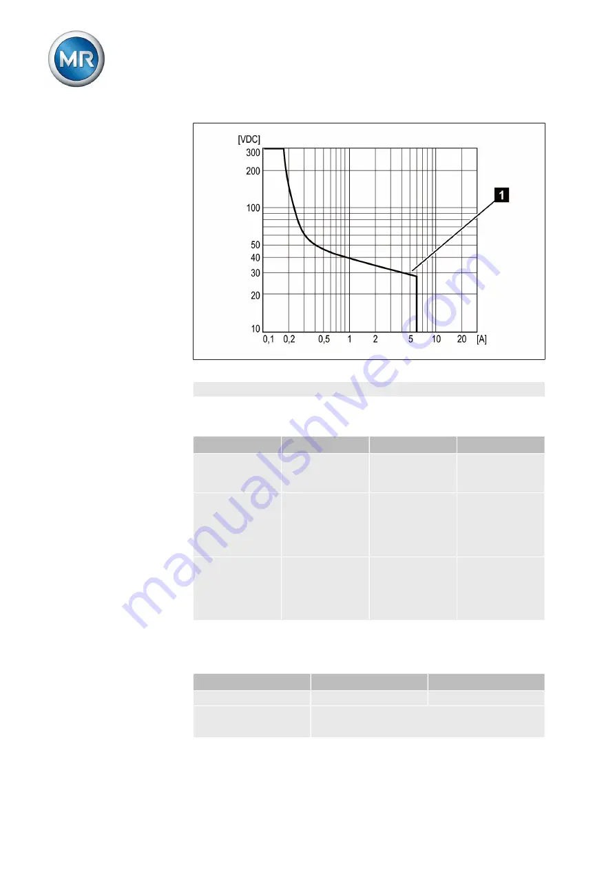 MR tapcon 240 Operating Instructions Manual Download Page 162