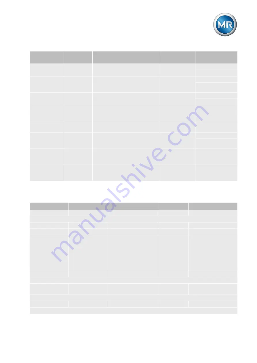 MR TAPCON 260 Operating Instructions Manual Download Page 131