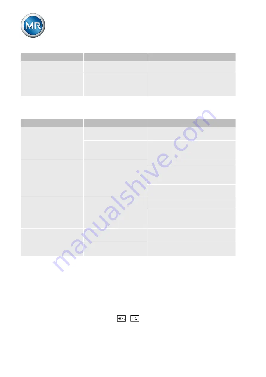 MR TAPCON 260 Operating Instructions Manual Download Page 142