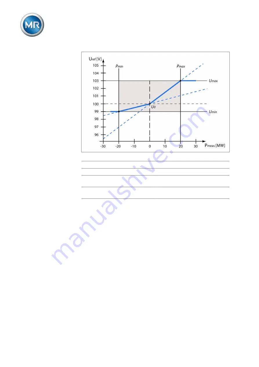 MR TAPCON Operating Instructions Manual Download Page 146