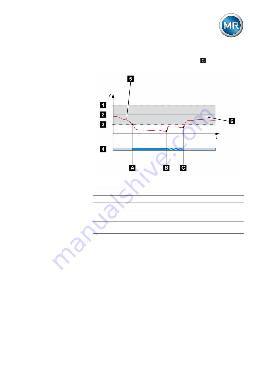 MR TAPCON Operating Instructions Manual Download Page 155