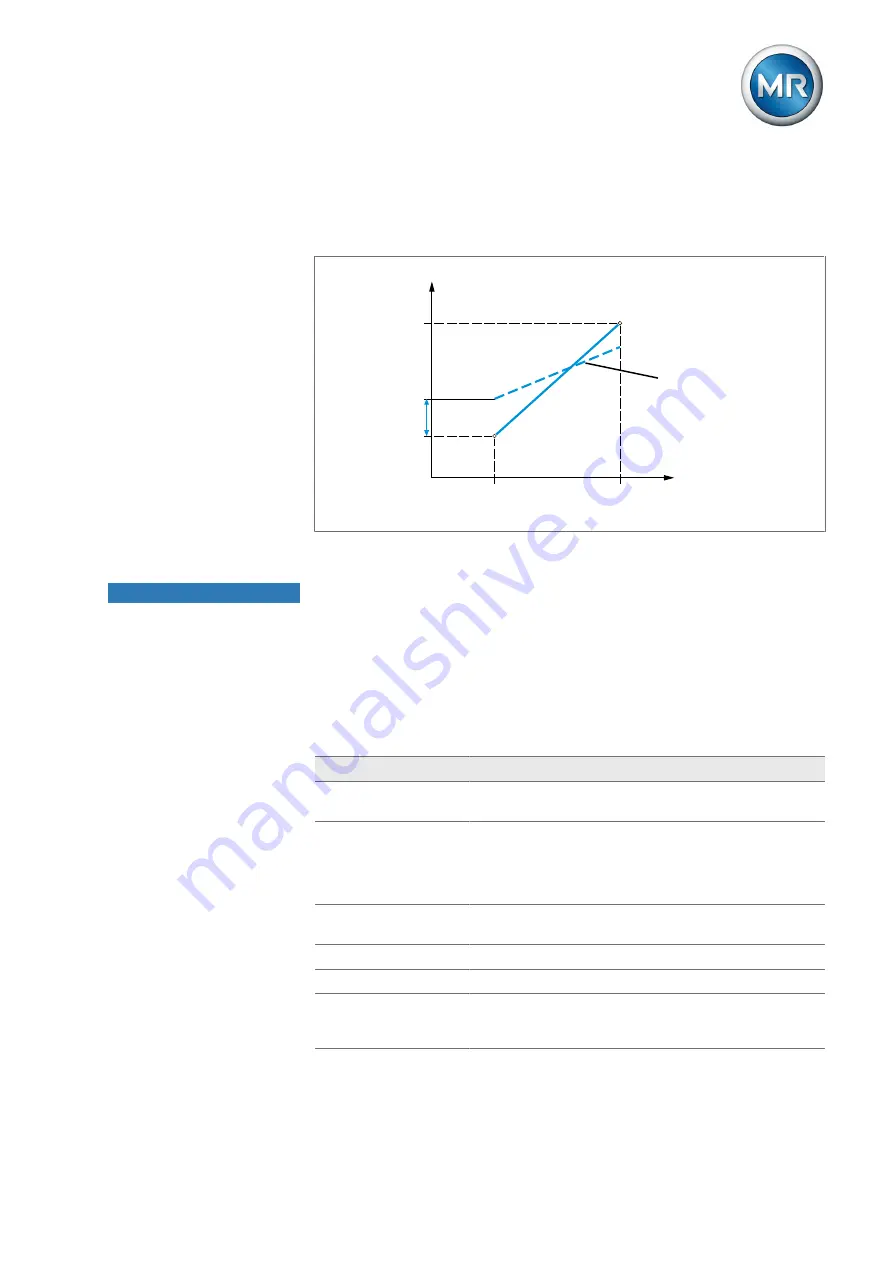 MR TAPCON Operating Instructions Manual Download Page 233