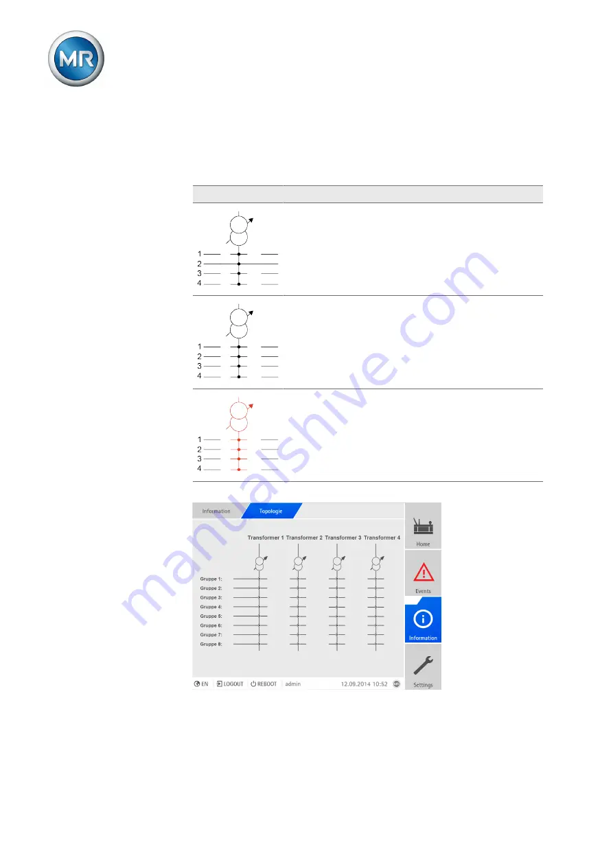 MR TAPCON Operating Instructions Manual Download Page 250