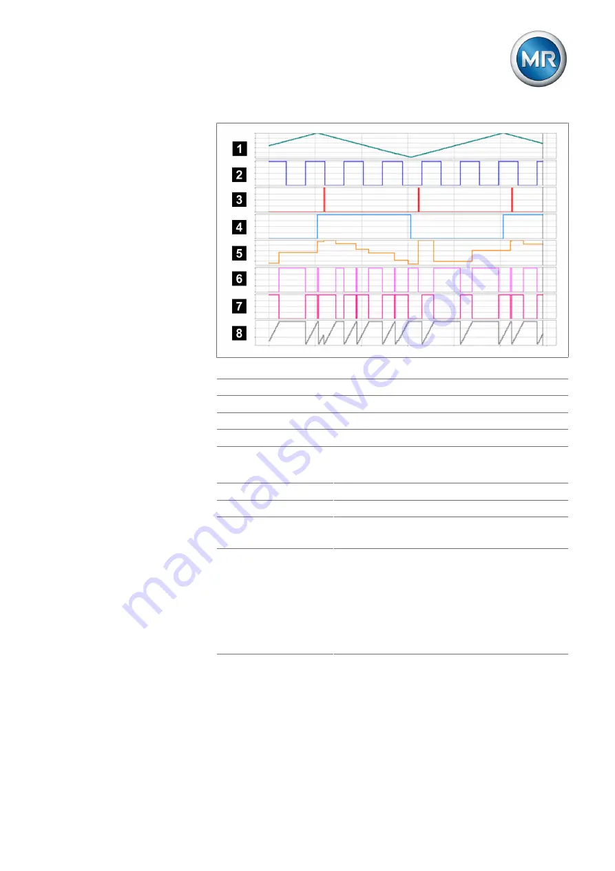 MR TAPCON Operating Instructions Manual Download Page 267