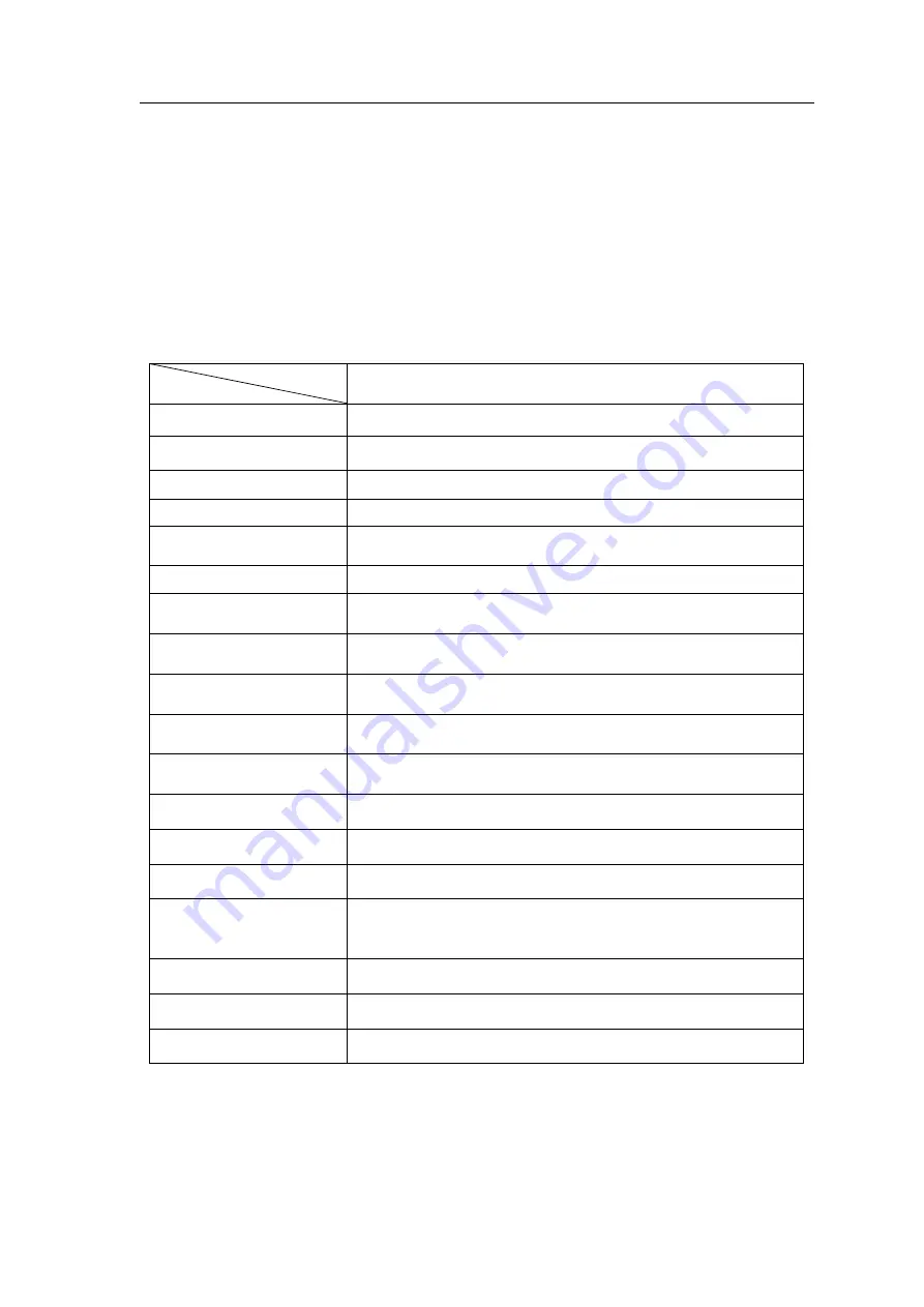 MRC UT-200A Operation Manual Download Page 8